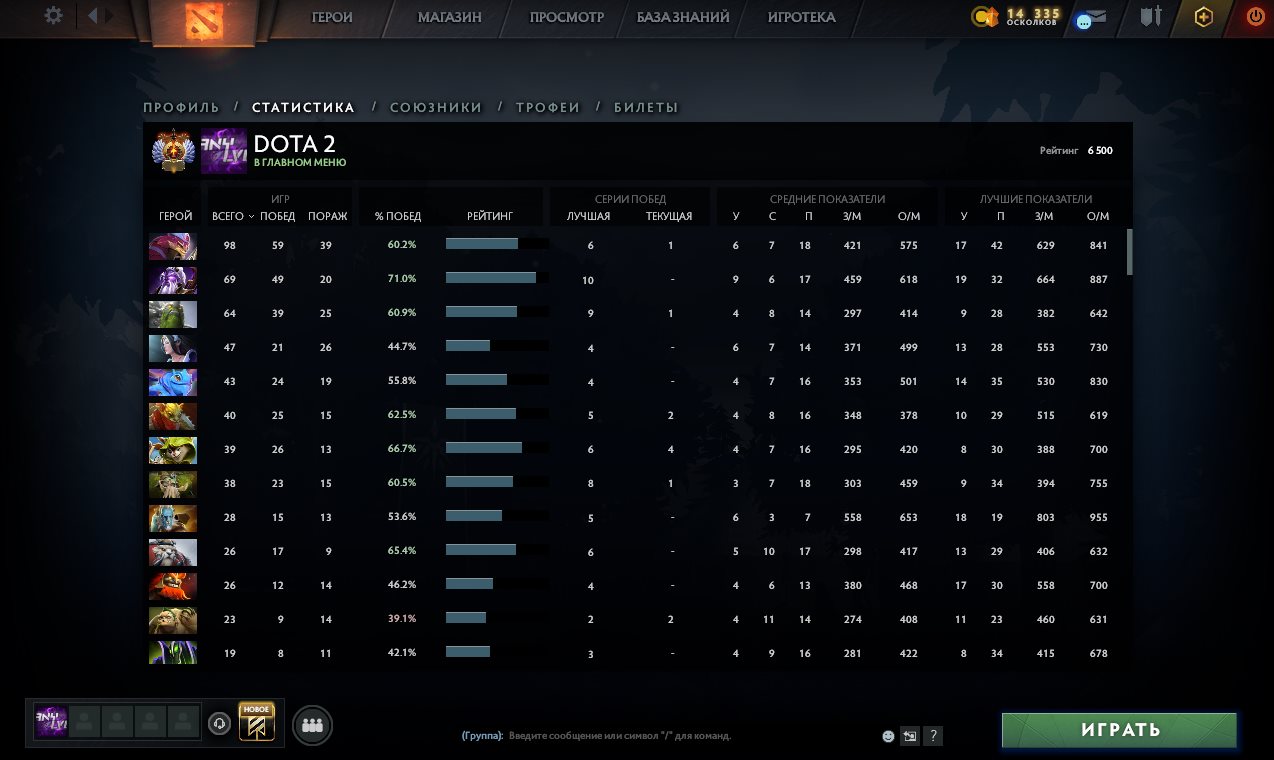 [за 1 выигранную игру] Dota 2 Буст